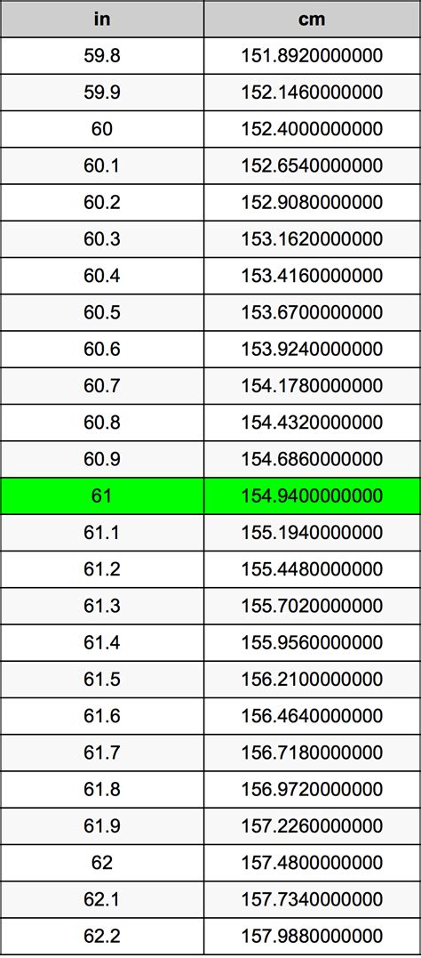 61in to cm|61 in inches.